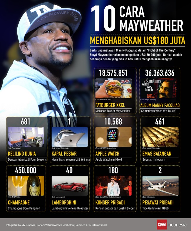 Tak peduli menang atau kalah, Floyd Mayweather akan mendapatkan minimum 180 juta dolar dari pertarungannya dengan Manny Pacquiao.S