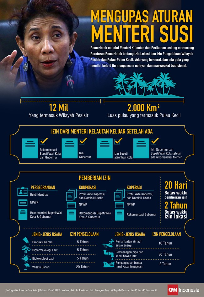 Pemerintah sedang merancang PP tentang Izin Lokasi dan Izin Pengelolaan Wilayah Pesisir dan Pulau-Pulau Kecil. Ada yang bersorak dan ada pula yang mengecam.