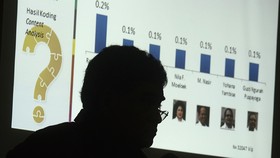 Partai Pendukung Jokowi, Tandai Kementerian yang Layak Rombak