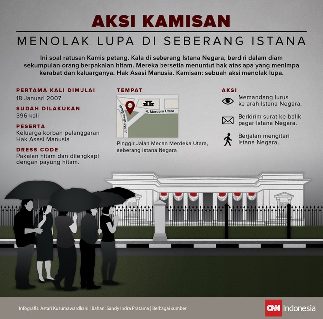 Ini soal ratusan Kamis petang. Kala di seberang Istana Negara, berdiri dalam diam sekumpulan orang berpakaian hitam. Kamisan: sebuah aksi menolak lupa.