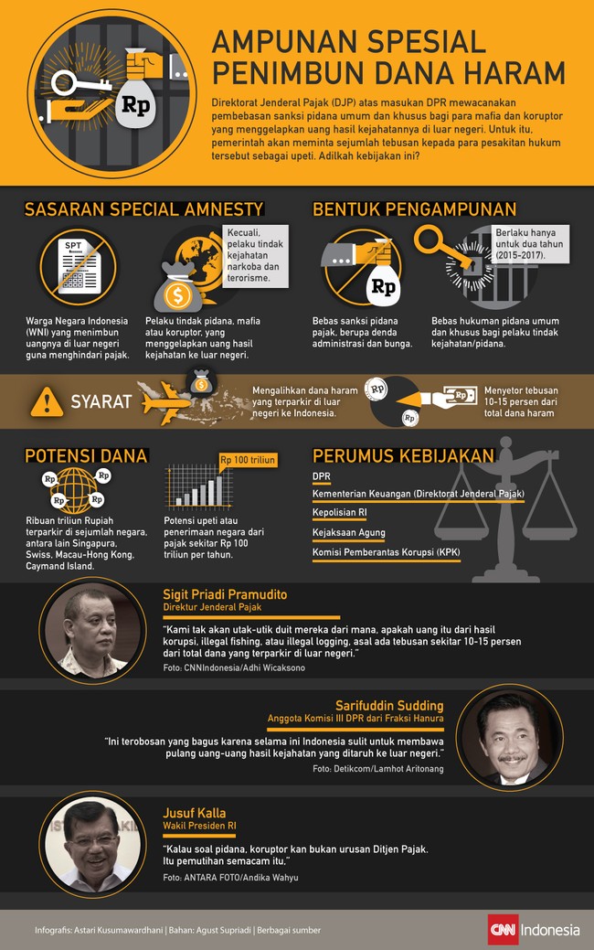 Ditjen Pajak atas masukan DPR mewacanakan pembebasan sanksi pidana umum dan khusus bagi para mafia yang menggelapkan uang di luar negeri.