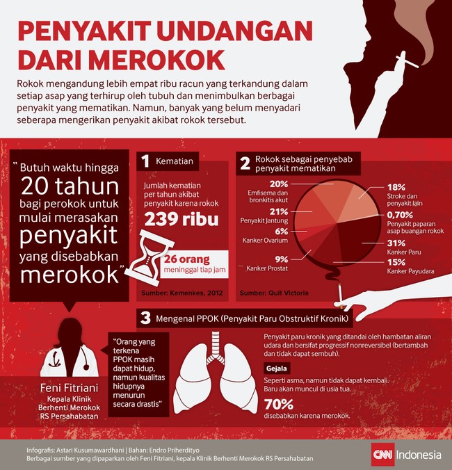 Sejumlah penyakit  akrab dengan asap rokok. Para perokok tahu itu. Tapi siapkah mereka jika penyakit ini pun menimpa orang disekitar yang mereka sayangi?