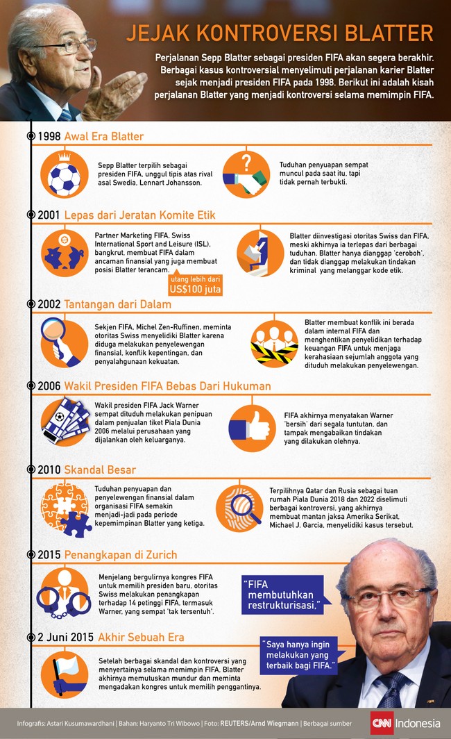 Sejak pertama kali terpilih menjadi presiden FIFA pada 17 tahun lalu, langkah Sepp Blatter di sepak bola kerap diwarnai kontroversi.