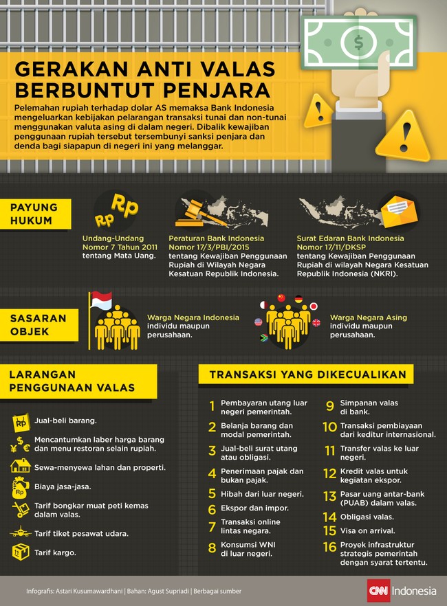 Pelemahan depresiasi rupiah memaksa Bank Indonesia mengeluarkan kebijakan pelarangan transaksi tunai dan non-tunai menggunakan valuta asing di dalam negeri.