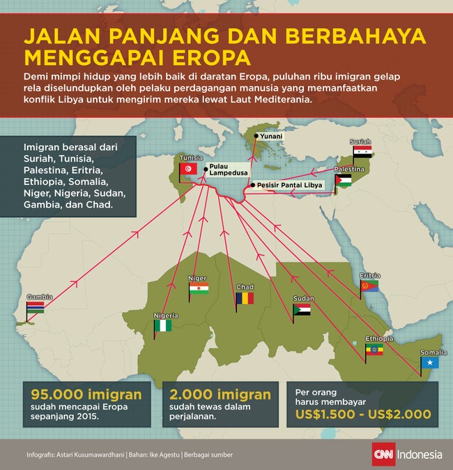 Puluhan ribu imigran gelap asal Afrika berbondong-bondong meninggalkan negara mereka, dimanfaatkan oleh penyelundup demi menyeberang ke tanah impian, Eropa.