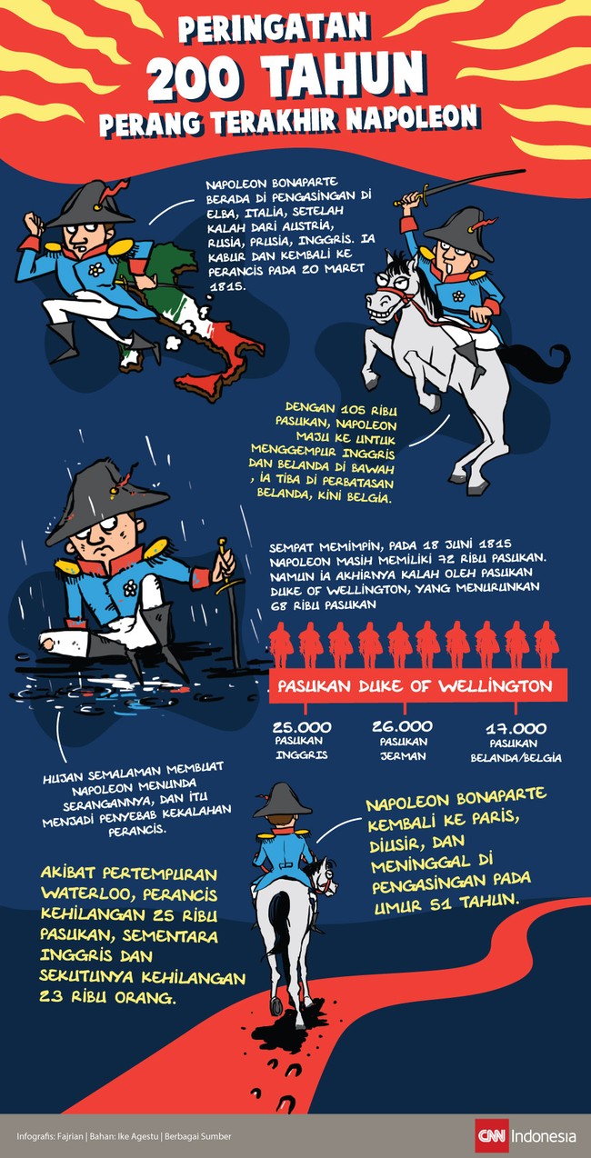 Pertempuran Waterloo pada 18 Juni 1815 menandai kekalahan Kaisar Perancis Napoleon Bonaparte dari Duke of Wellington. 