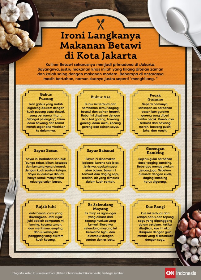 Kuliner Betawi seharusnya menjadi primadona di Jakarta. Sayangnya, justru makanan khas, seperti gabus pucung atau bubur ase, kini semakin langka.