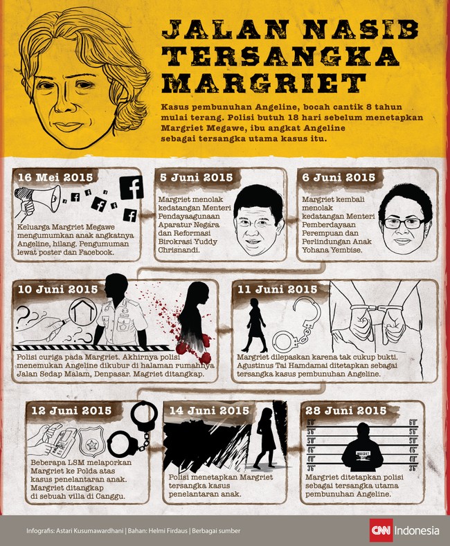 Margriet Megawe akhirnya ditetapkan Polda Bali sebagai tersangka pembunuhan anak angkatnya, Angeline.