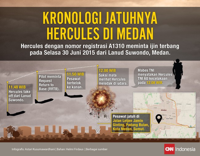 Hercules milik TNI AU meminta izin terbang dari Lanud Suwondo, Medan, 30 Juni 2016. Selang 20 menit kemudian, pesawat jatuh.