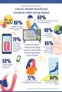Fakta dan Statistik Bisnis Online: Sebuah Pandangan Komprehensif di Era Digital