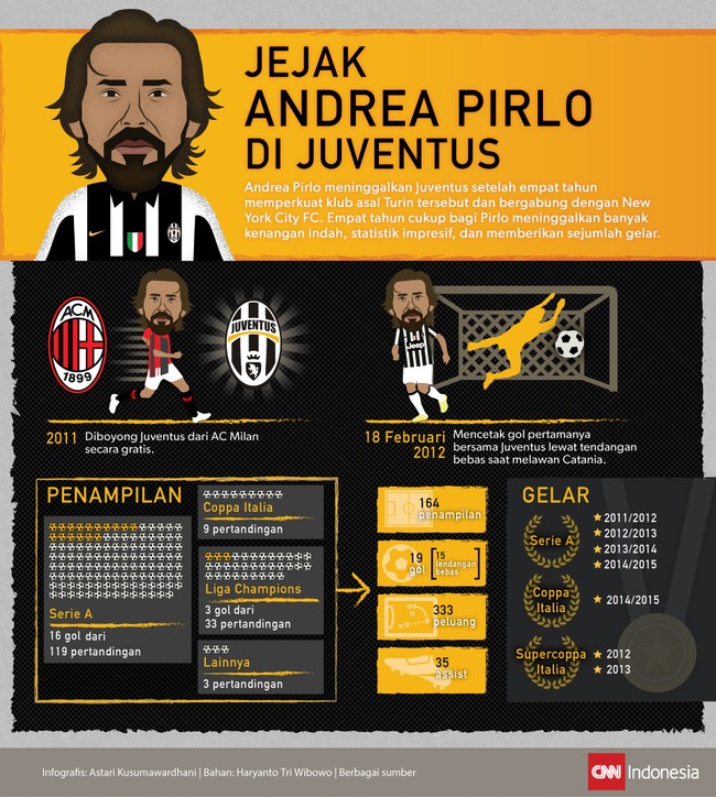 Hanya empat tahun merumput bersama Juventus, namun jejak langkah gelandang gaek ini di Turin sangat cukup untuk mengukir nama Andrea Pirlo sebagai legenda.