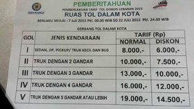 Jasa Marga Korting Tarif Tol Sampai 35 Persen Selama Lebaran