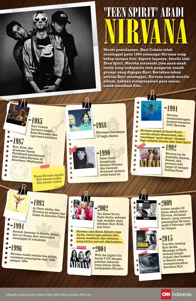 Sepeninggal sang vokalis, Kurt Cobain, Nirvana tetap menebarkan "teen spirit"-nya dan terus berkarya hingga kini.