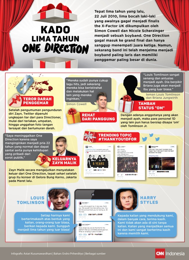 Tahun ini, boy band One Direction merayakan ulang tahun ke-lima. Sejak awal tahun hingga pekan ini, mereka telah menerima banyak "kado" istimewa.