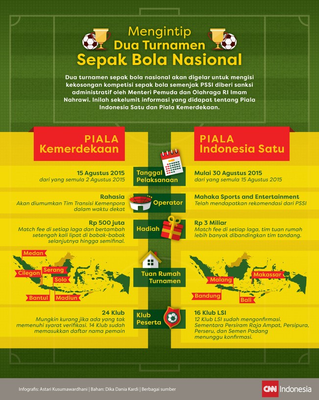 Piala Kemerdekaan dan Piala Indonesia Satu akan kembali meramaikan sepak bola Indonesia yang sedang mati suri karena kisruh PSSI dan Kemenpora.