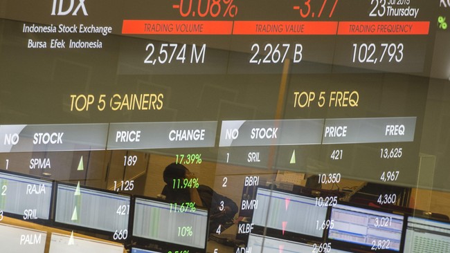 Indeks Harga Saham Gabungan (IHSG) ditutup melemah ke level 6.615 pada perdagangan Selasa (14/12) sore.