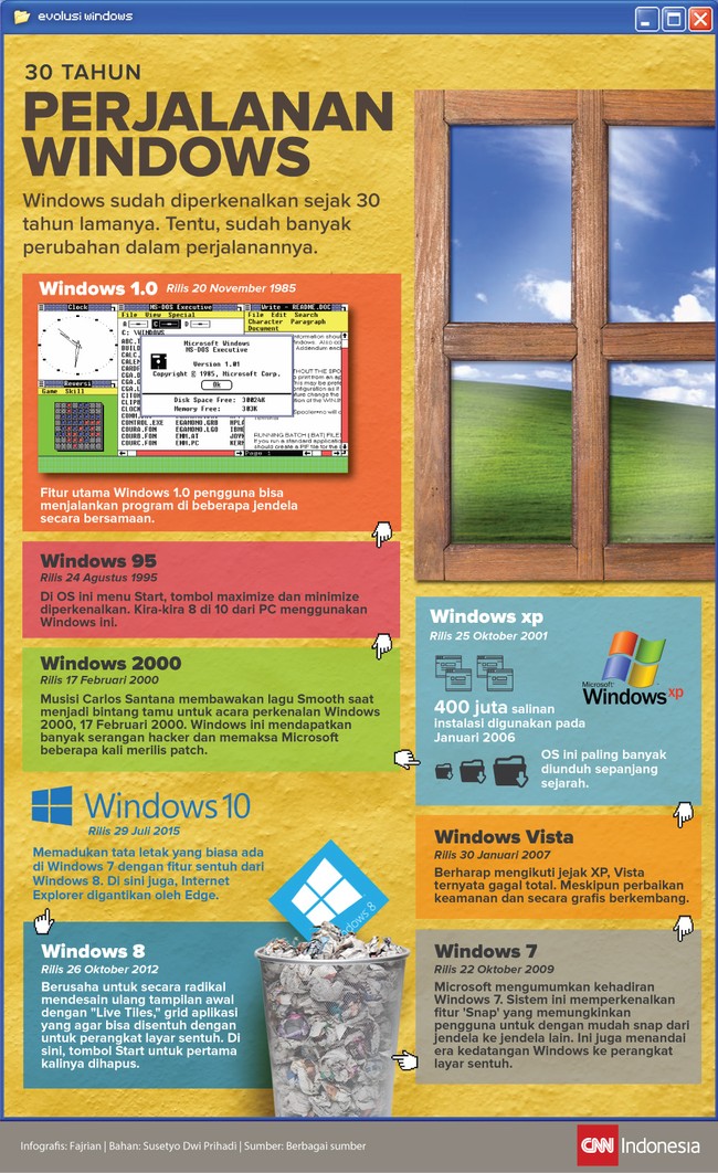 Genap diusianya yang ke-30, Microsoft merilis versi baru Windows yang benar-benar lebih segar. Terutama jika dibanding versi sebelumnya.