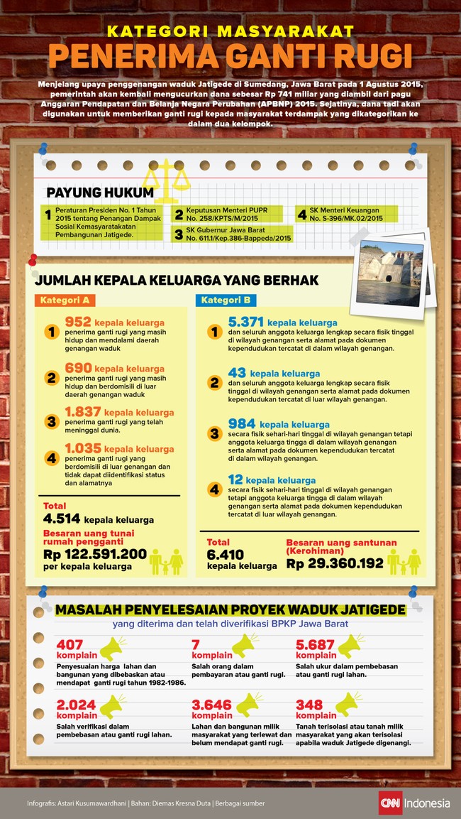 Nyaris 11 ribu kepala keluarga harus direlokasi dari wilayah terdampak Jatigede, namum belum semua penghuni mendapatkan penggantian sebagaimana mestinya.