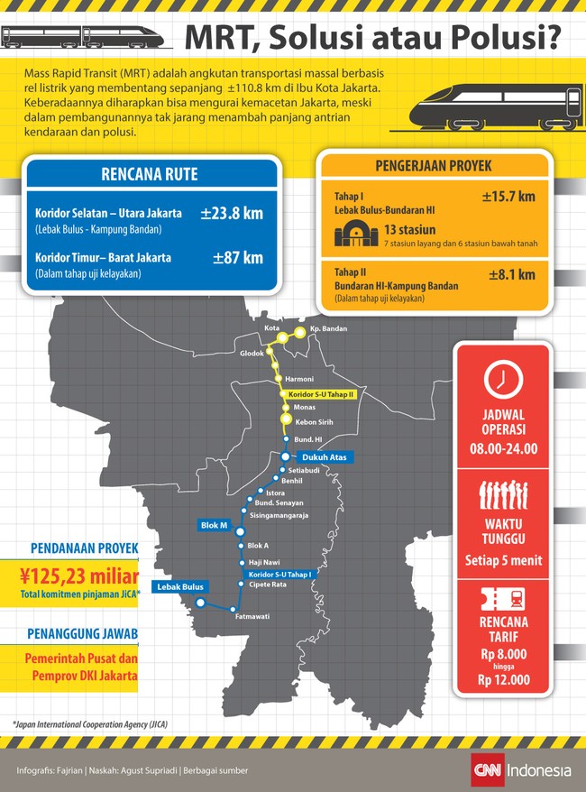 Keberadaan Mass Rapid Transit (MRT) diharapkan bisa mengurai kemacetan, meski tak jarang dinilai bakal menambah panjang antrian kendaraan dan polusi.