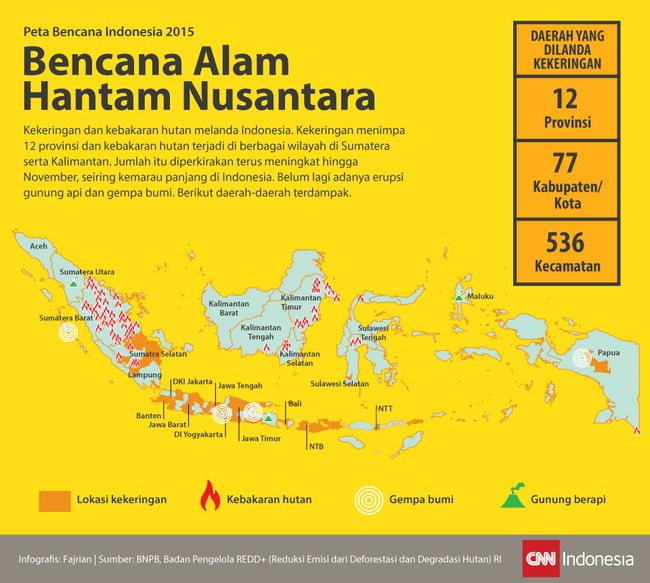 Mulai kekeringan, gempa bumi, kebakaran hutan, sampai erupsi gunung api terjadi di berbagai daerah di nusantara. Wilayah mana saja yang terdampak?