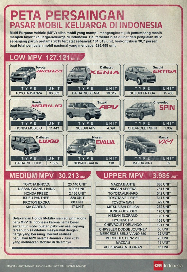 Di Yogyakarta, mobil Toyota Avanza telah lama digunakan sebagai taksi. Di Jakarta, Blue Bird berencana menjadikan Honda Mobilio sebagai taksi.