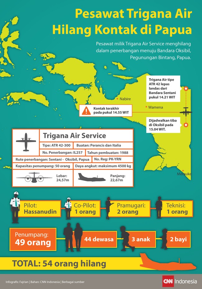 Satu hari jelang perayaan HUT RI ke-70, pesawat milik Trigana Air Service menghilang dalam penerbangan menuju Bandara Oksibil, Pegunungan Bintang, Papua.