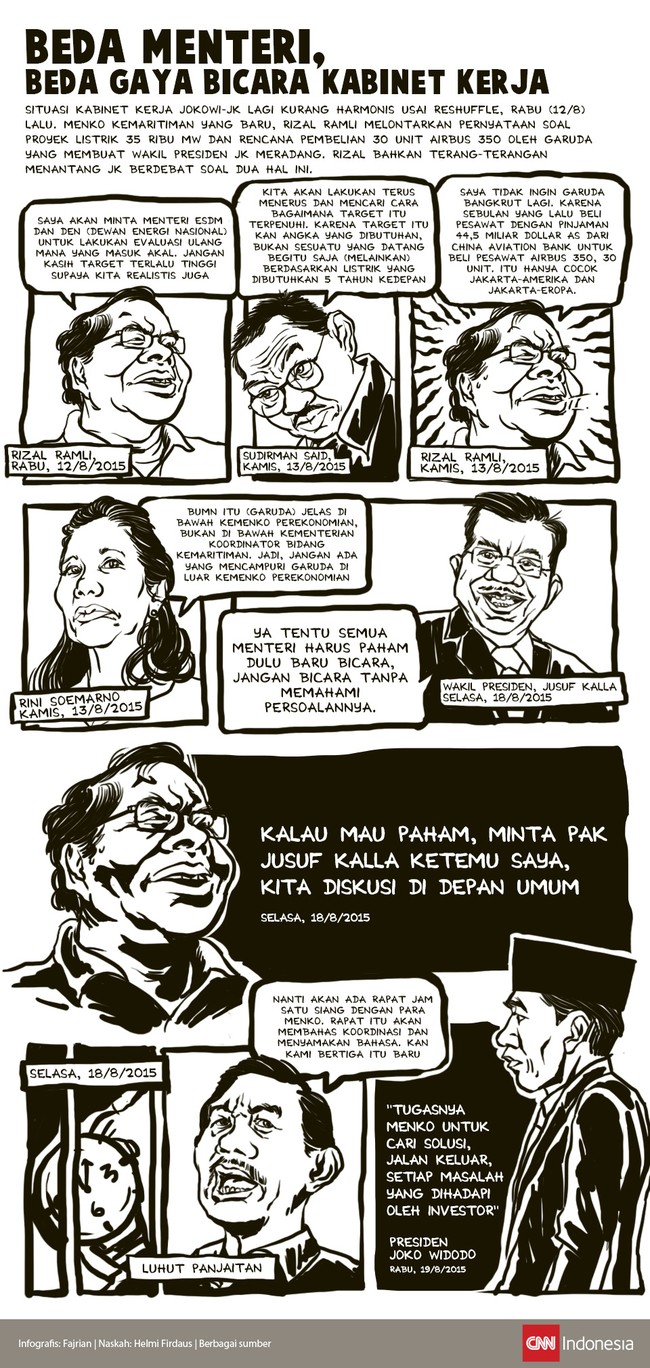 Kabinet Jokowi-JK kurang harmonis usai reshuffle, dipicu pernyataan Menko Rizal Ramli. 