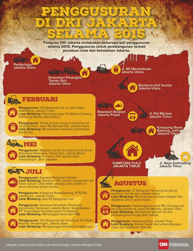 Penggusuran terjadi beberapa kali di Jakarta selama 2015. Penggusuran itu untuk pembenahan tata kota dan menjaga keindahan Jakarta. 