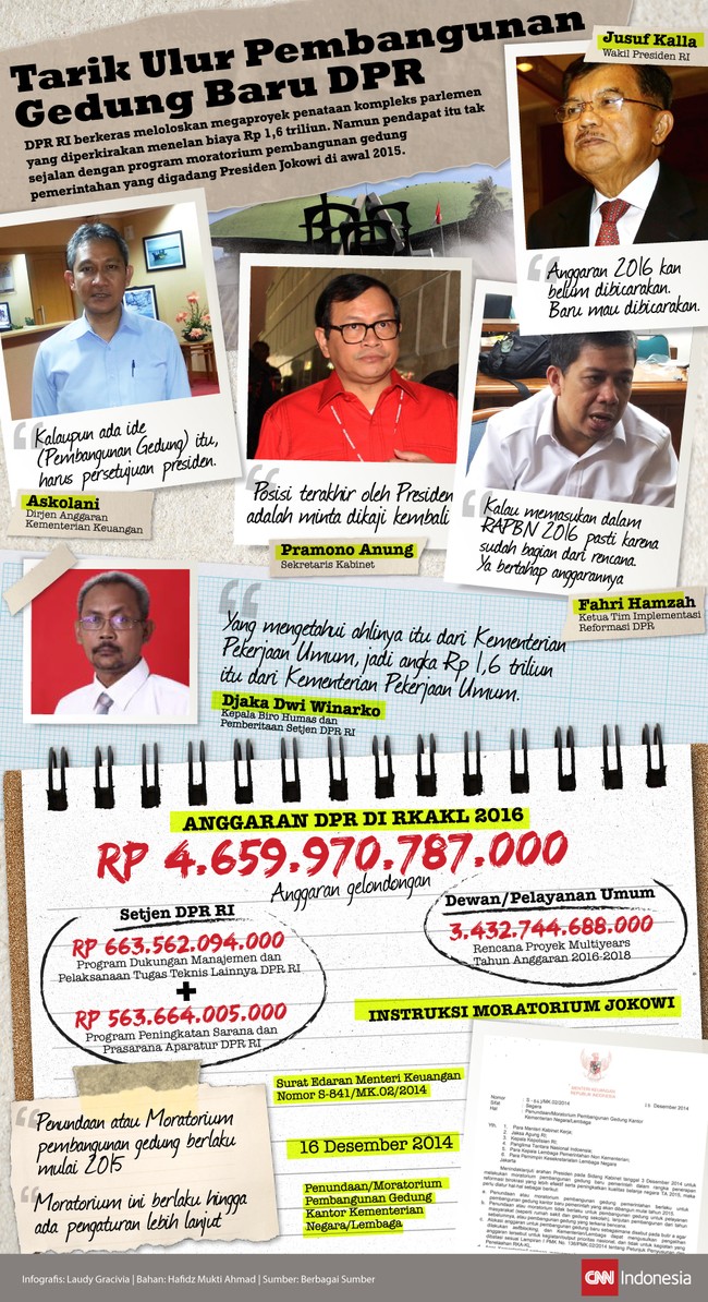 Jokowi belum mencabut moratorium pembangunan gedung bagi lembaga dan kementerian hingga waktu yang belum di tentukan.