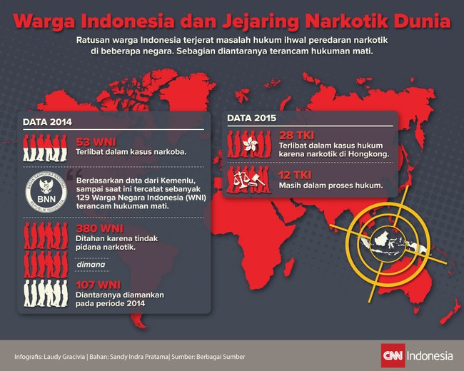 Ratusan warga Indonesia terjerat masalah hukum ihwal peredaran narkotik di beberapa negara. Sebagian diantaranya terancam hukuman mati.