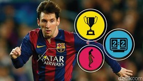 Kisah Inspirasi dari Lionel Messi
