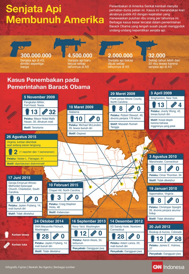 Penembakan kembali terjadi di Amerika Serikat, terbaru adalah penembakan wartawan di Virginia, tepat di saat sedang siaran langsung.