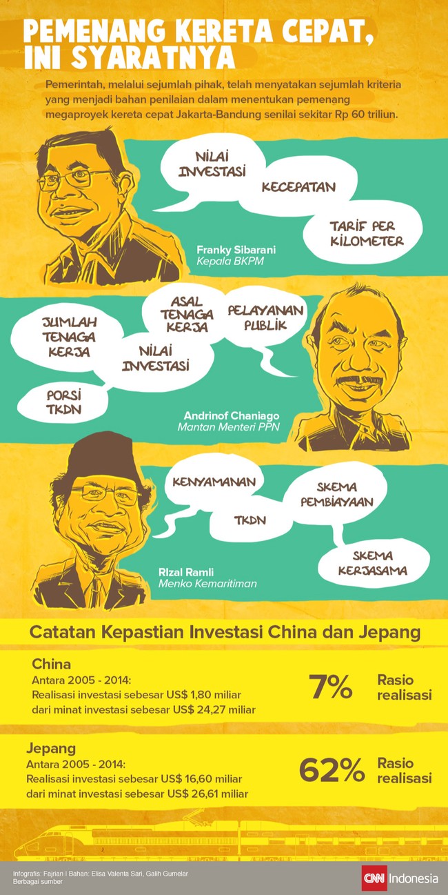 Pemerintah telah menetapkan sejumlah kriteria sebagai bahan penilaian dalam menentukan pemenang megaproyek kereta cepat Jakarta-Bandung.