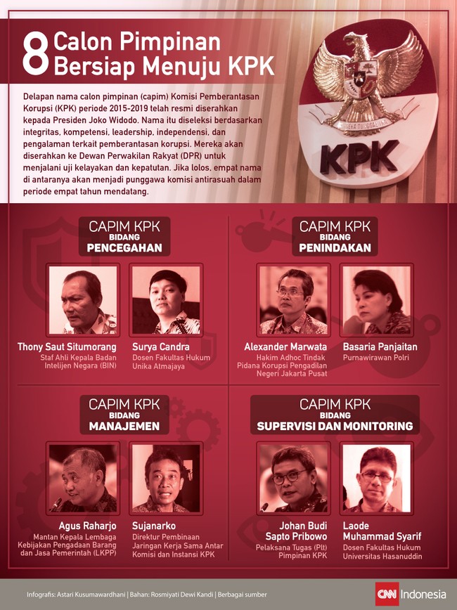 Nama yang terpilih sebagai pimpinan KPK akan melanjutkan estafet pemberantasan korupsi selama empat tahun mendatang yaitu 2015-2019.