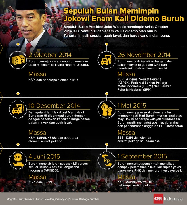 Jadi presiden, Jokowi juga didemo buruh. Tuntutan tak jauh beda, soal upah layak.