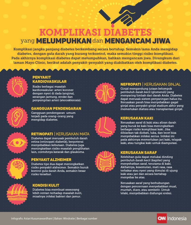 Diabetes yang sering dijuluki induk berbagai penyakit sering menjadi pangkal dari berbagai masalah kesehatan lain. Apa sajakah?
