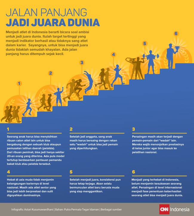 Menjadi juara dunia tidaklah mudah. Butuh usaha keras dan perjuangan yang tak mudah sejak mereka masih berusia muda.