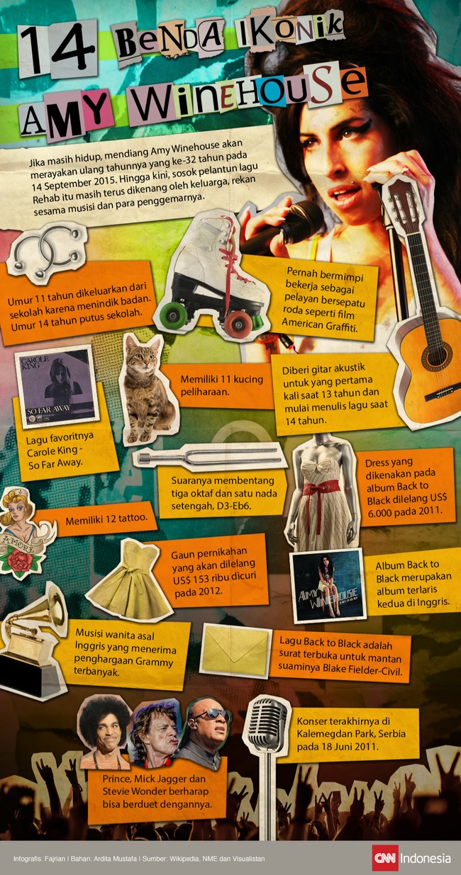 Hari ini (14/9), jika masih hidup, penyanyi Amy Winehouse menapaki usia baru, 32 tahun. Sekalipun telah mangkat, benda ikoniknya masih dikenang.