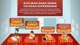 Penelusuran Kejaksaan, Aset Supersemar Hanya di Dalam Negeri