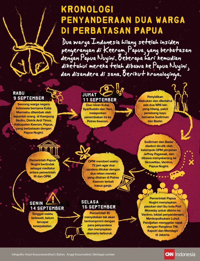 Sudirman dan Badar diserang saat sedang mengolah kayu. Dari Keerom, Papua, mereka dibawa penyergapnya ke Vanimo, Papua Nugini. Sudah 6 hari keduanya disandera.