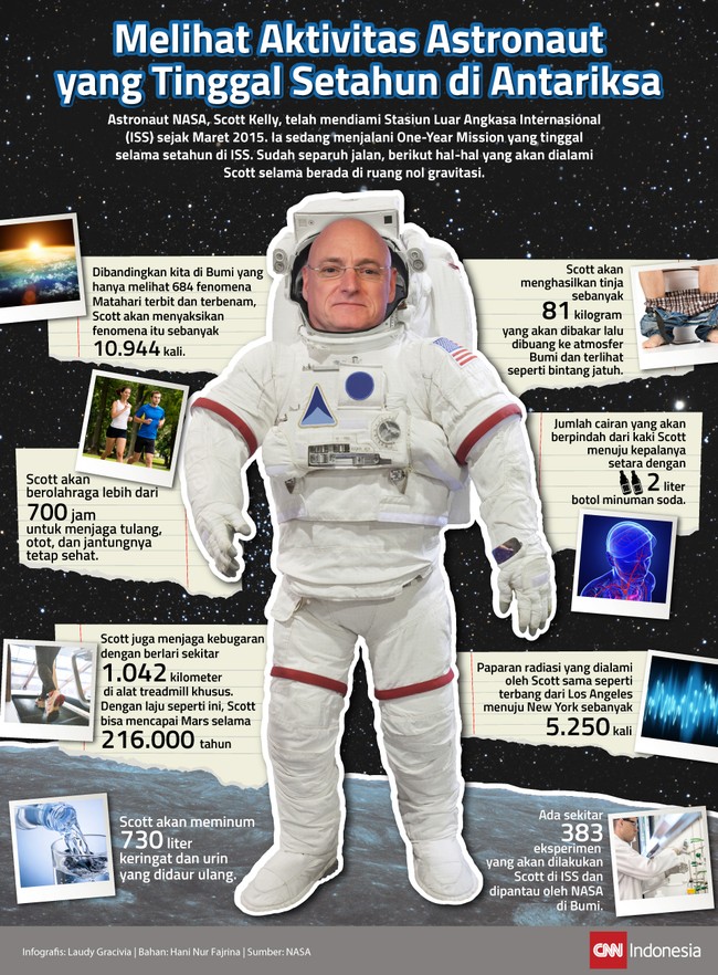 Astronaut Scott Kelly menjalani misi tinggal setahun di Stasiun Ruang Angkasa Internasional. Bagaimana aktivitas olahraga sampai urusan buang hajatnya di sana?