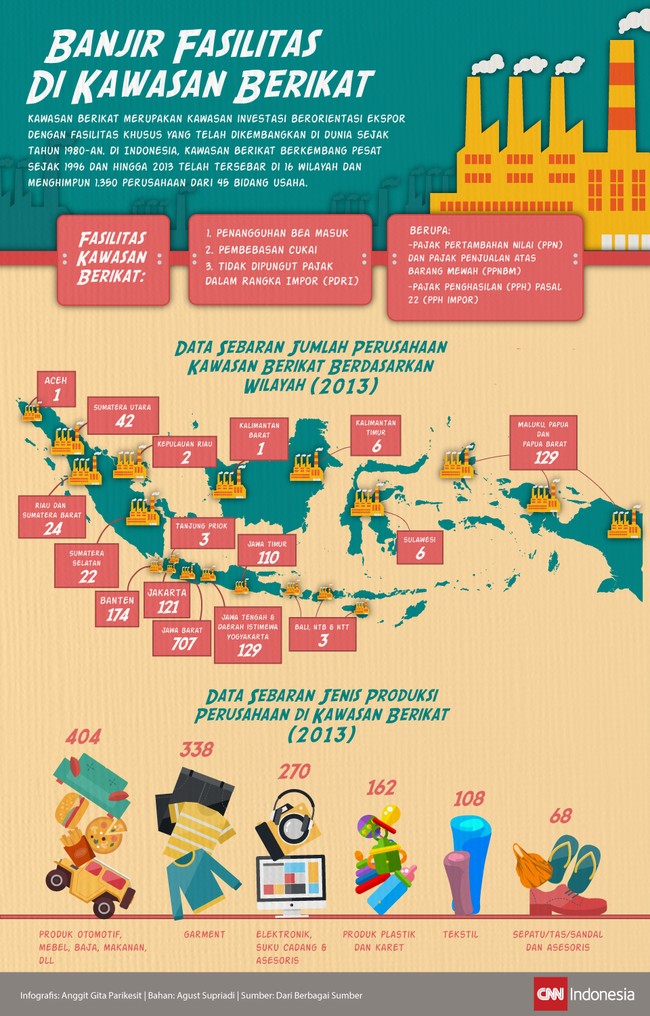 Di Indonesia, Kawasan Berikat berkembang pesat sejak 1996 dan hingga 2013 telah tersebar di 16 wilayah dan menghimpun 1.350 perusahaan dari 45 bidang usaha.