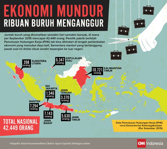 Jumlah buruh yang dirumahkan semakin hari semakin banyak, di mana per September 2015 mencapai 42.449 orang.