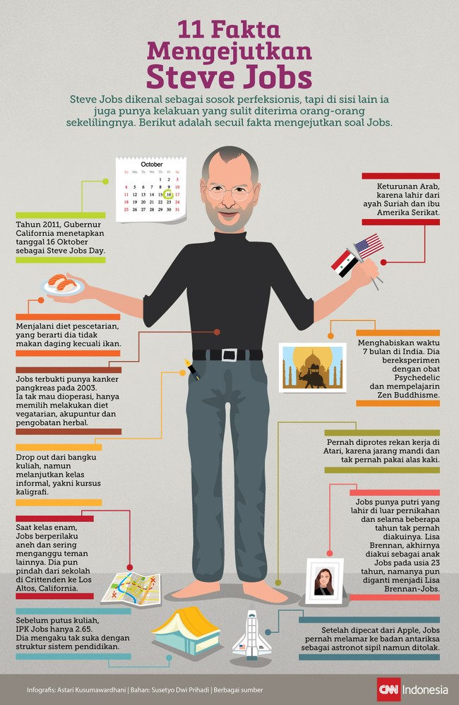 Lima tahun sudah Steve Jobs mangkat, CEO dan salah satu pendiri Apple ini memang terbilang unik serta eksentrik.
