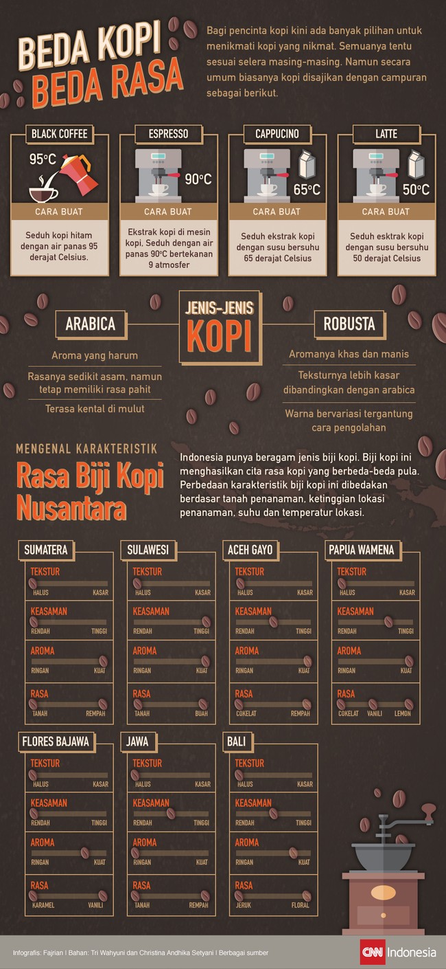Ada banyak pilihan untuk menikmati minuman berbahan kopi. Secara umum, minuman kopi dapat disajikan dengan bermacam campuran.