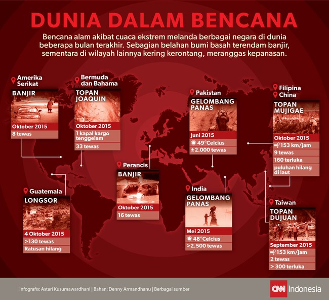 Dari gelombang panas, banjir bandang dan El Nino, cuaca ekstrem dan badai terus melanda negara di berbagai belahan dunia.