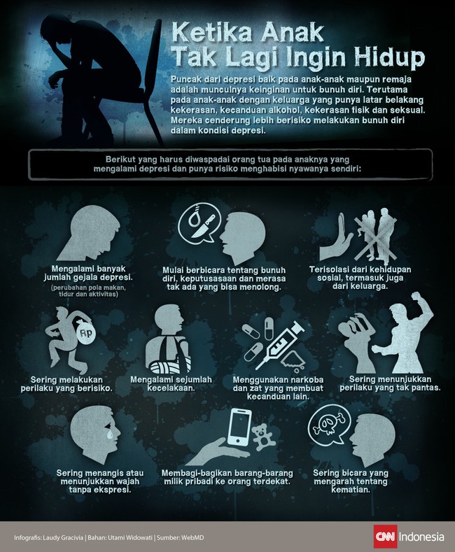 Depresi berlarut-larut yang dihadapi anak-anak kelak menebalkan "keberanian" untuk berbuat nekat: bunuh diri.