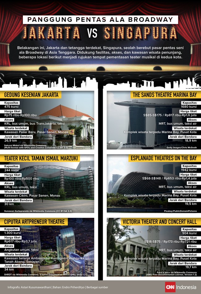 Tak sekadar menampilkan seni pertunjukan ala Broadway, Jakarta dan Singapura sama-sama menawarkan destinasi wisata lain.