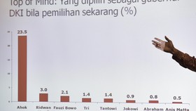 DPD RI Anggap UU Pilkada Prematur