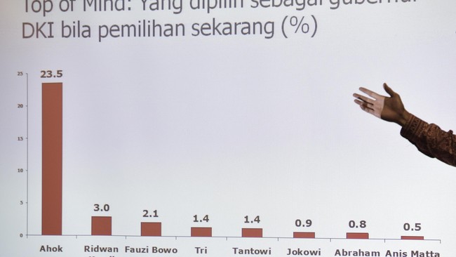 Ketua Komite I DPD RI, Akhmad Muqowam, menyebut UU Pilkada yang dibuat dalam waktu mendesak dapat memicu pertentangan kepentingan.
